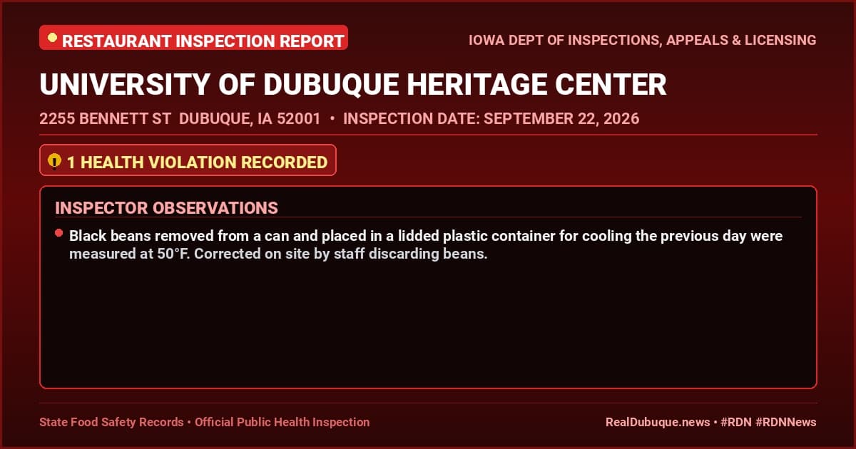 Dubuque Health Inspection: UNIVERSITY OF DUBUQUE HERITAGE CENTER Cited with 1 Violation