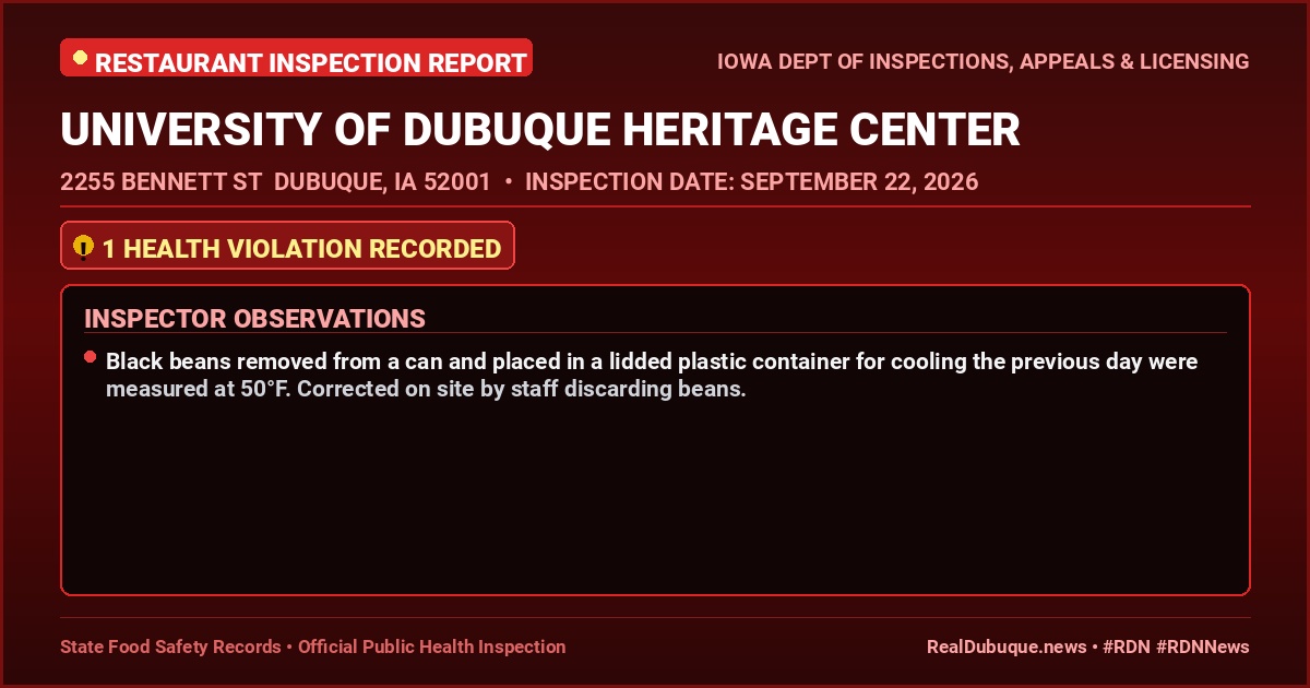 Dubuque Health Inspection: UNIVERSITY OF DUBUQUE HERITAGE CENTER Cited with 1 Violation